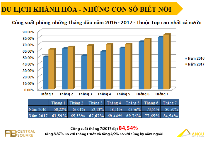 thống kế phòng 2016 - 2017