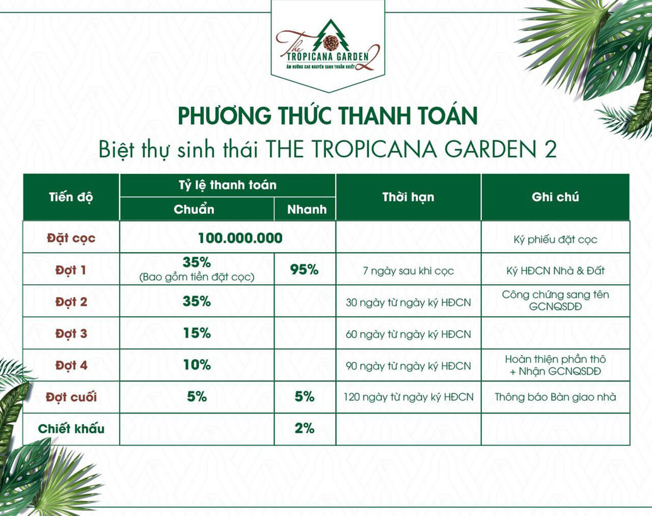 The Tropicana Garden Bảo Lộc