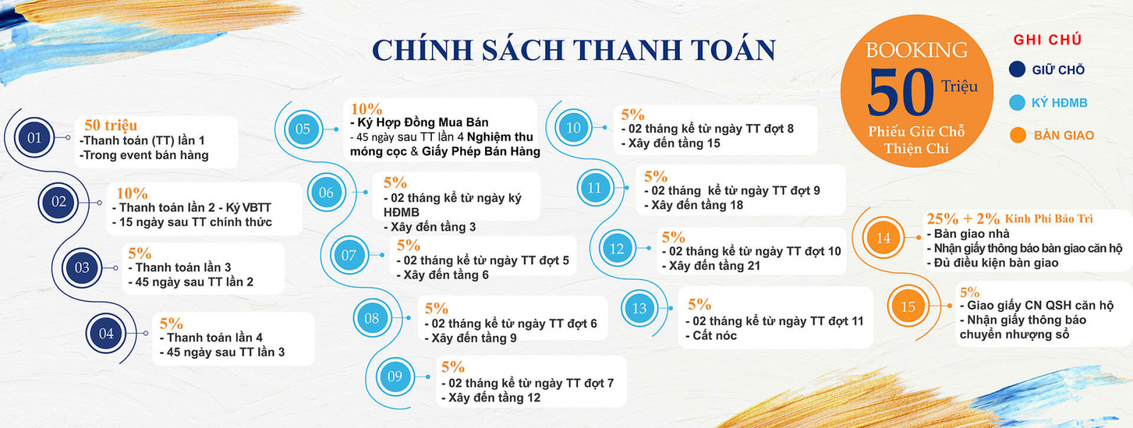 Căn hộ Tumys Phú Mỹ