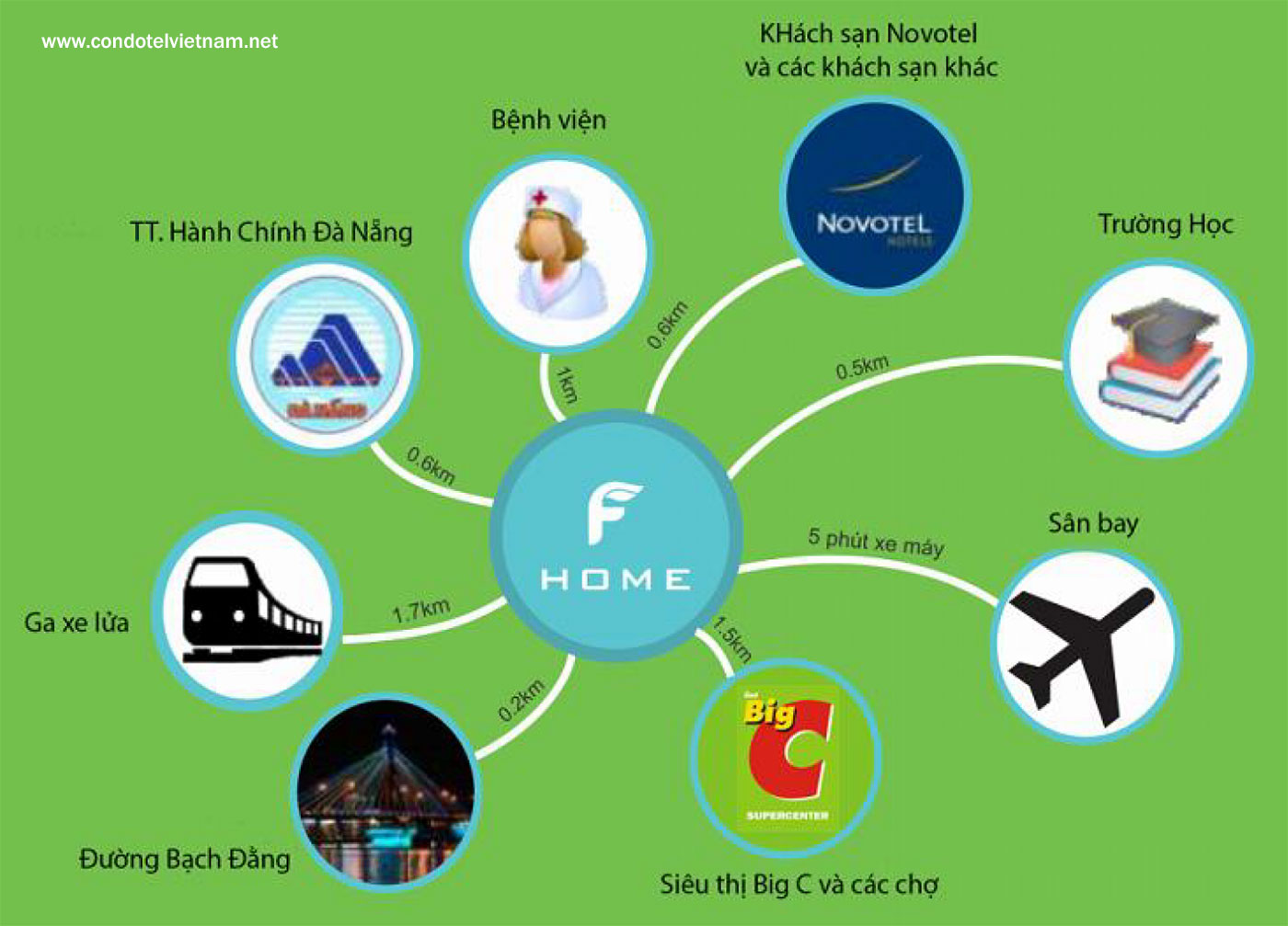 Căn hộ F-Home Đà Nẵng có hợp lý không ?