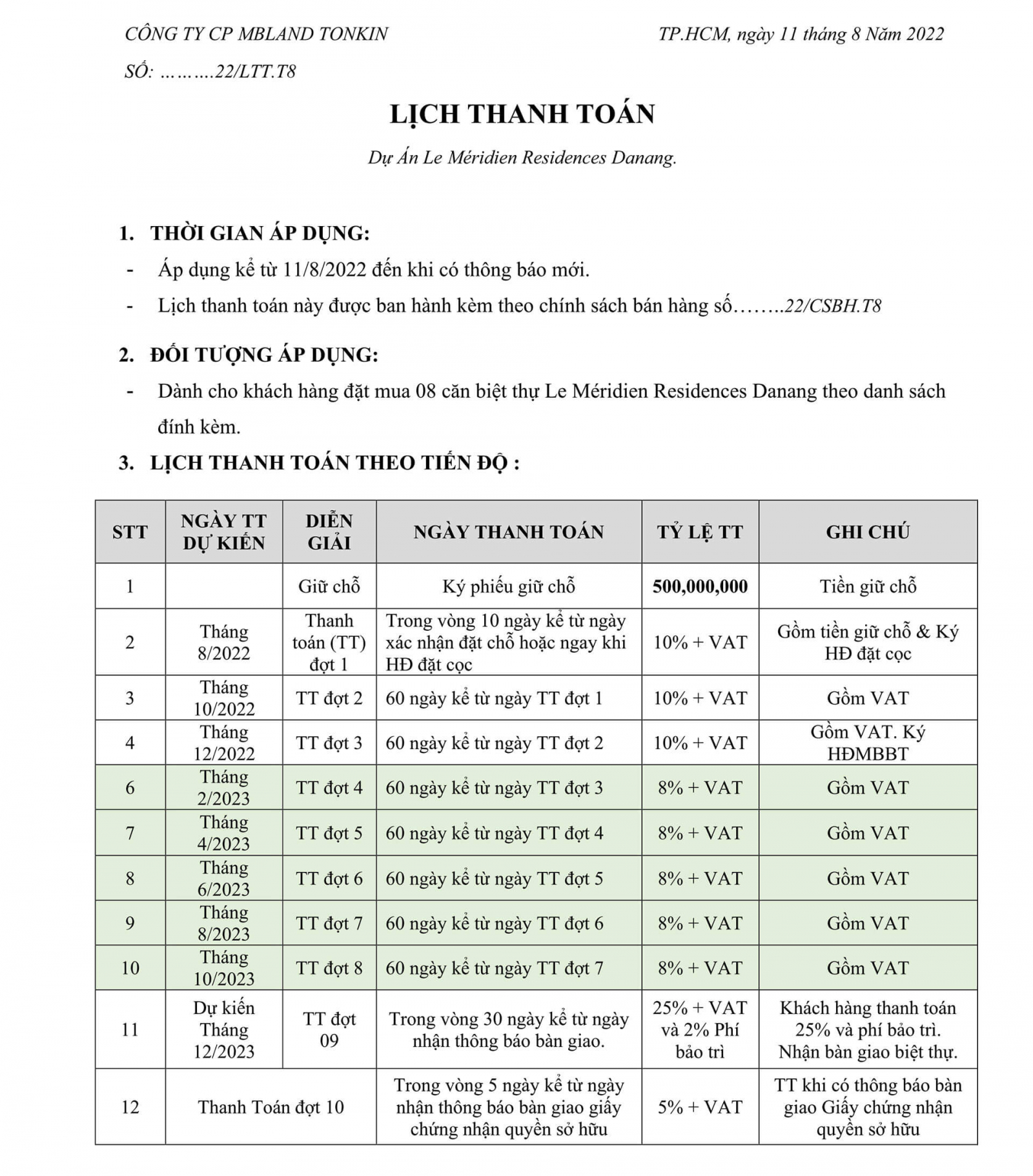 Le Méridien Residences Đà Nẵng