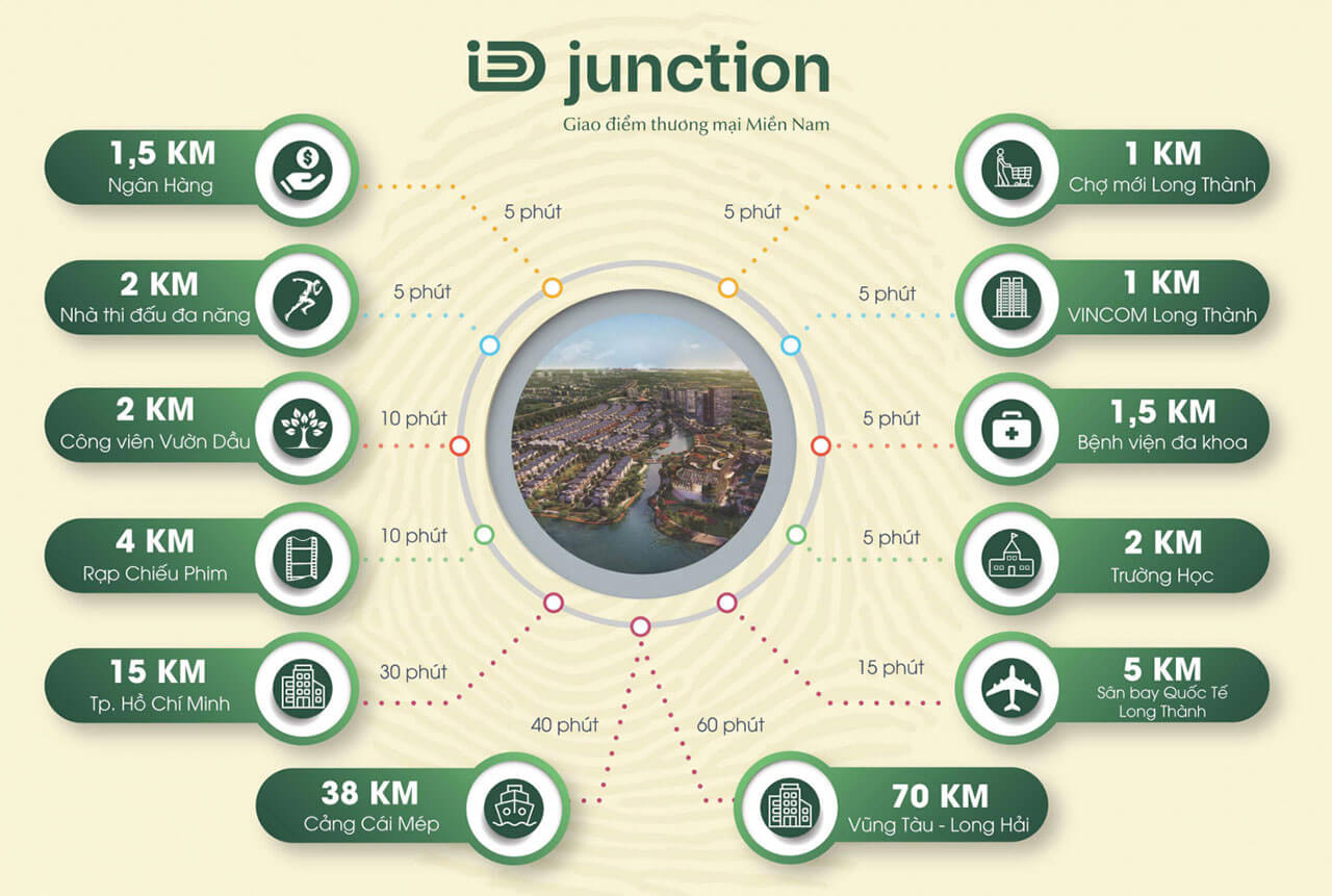 ID Junction Long Thành Riverside