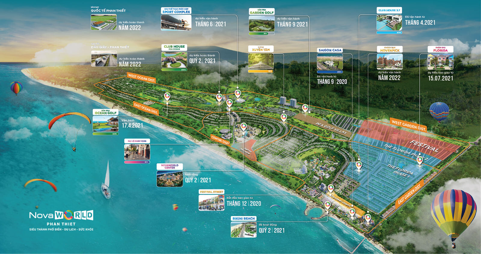 NovaWorld Phan Thiết