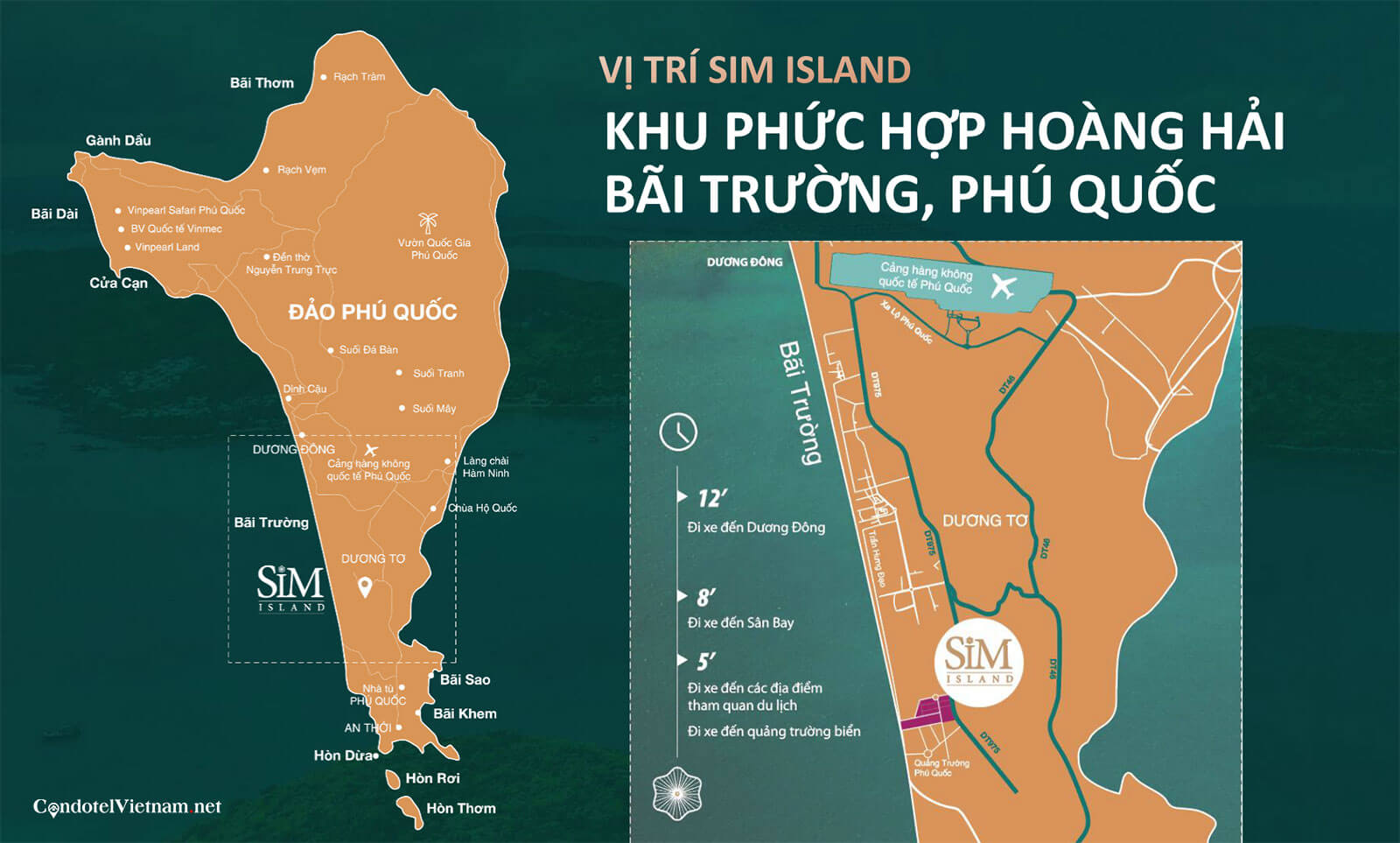 Sim Island Phú Quốc