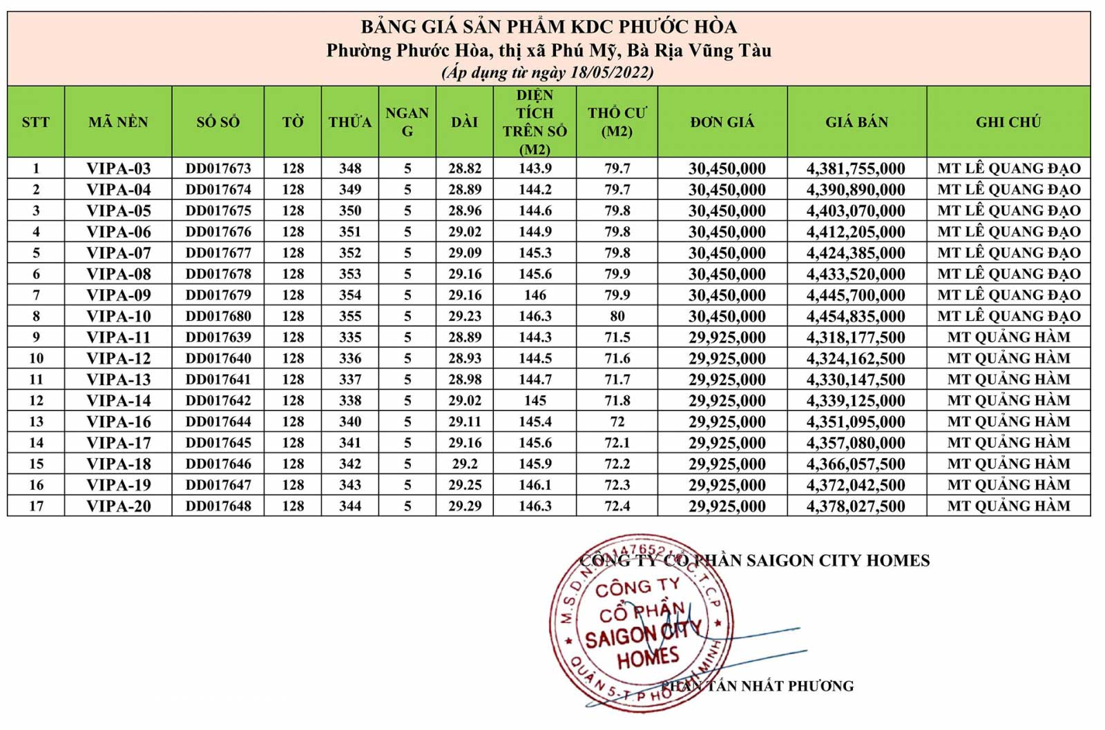 Đất Nền Phú Mỹ